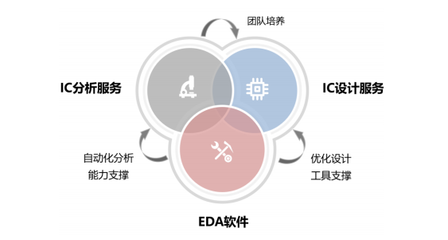 芯愿景科創(chuàng)板IPO獲受理，國(guó)產(chǎn)EDA產(chǎn)業(yè)迎來(lái)關(guān)鍵節(jié)點(diǎn)