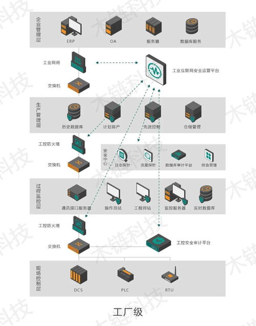 智馭安全 木鏈科技榮獲2021年度“金帽子”優秀工控安全產品獎，賦能網站運營新格局